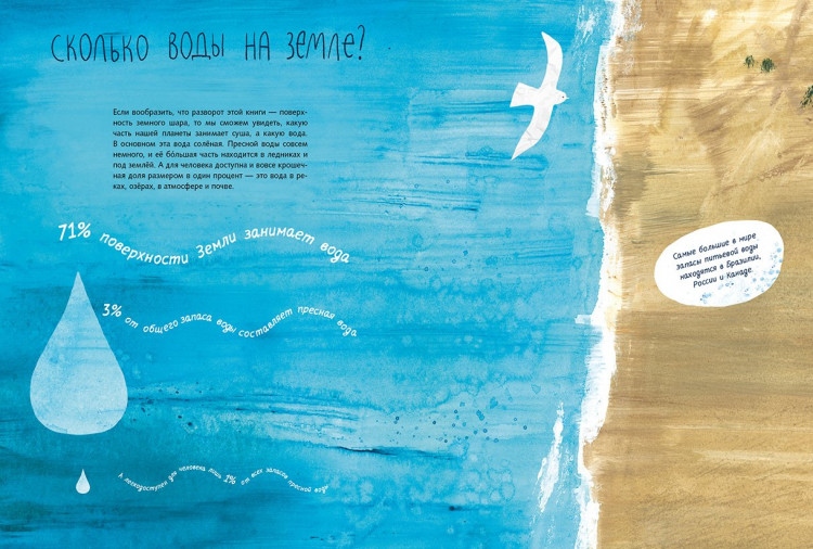 Фадеева Ольга. Вода