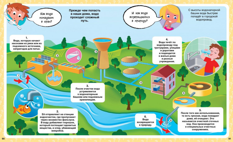 Как? 100 вопросов и ответов в картинках