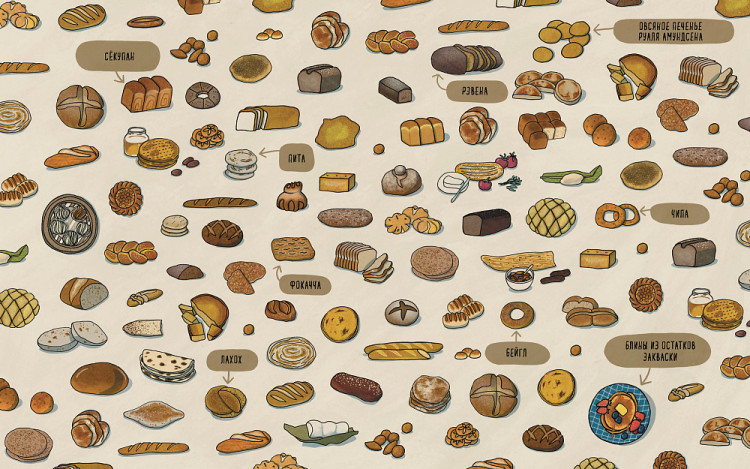 Бахарева Мария. Хлеб. Вкус мира