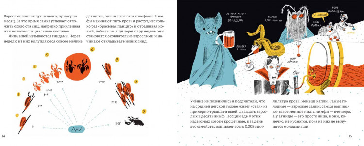Фишман Роман. Почему голова чешется?