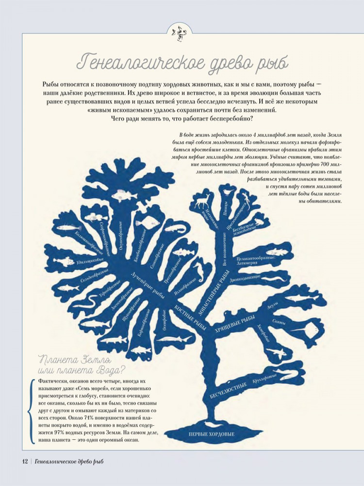 Янссон Туве. Муми-тролли на рыбалке