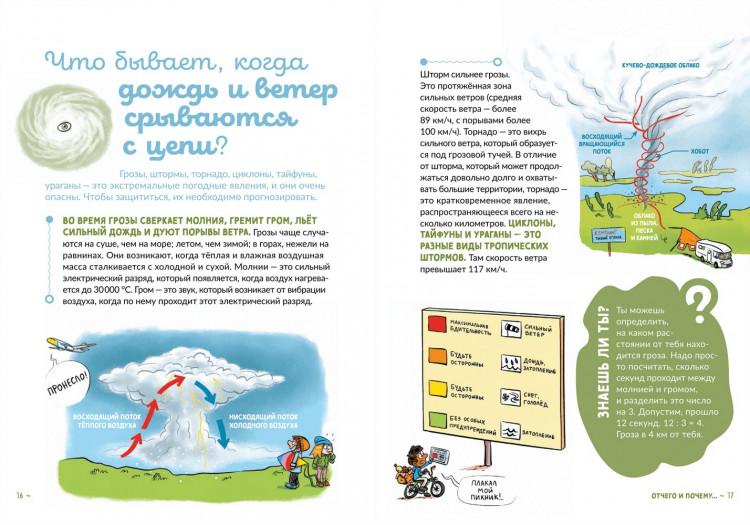 Фромаже Софи. Отчего идёт дождь и светит солнце?