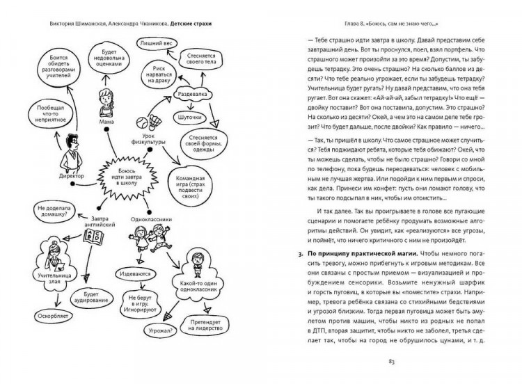 Шиманская Виктория, Чканикова Александра. Детские страхи