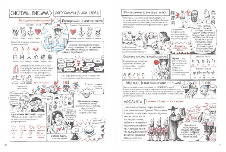 Константинов Виталий. История письменности: от клинописи до эмодзи