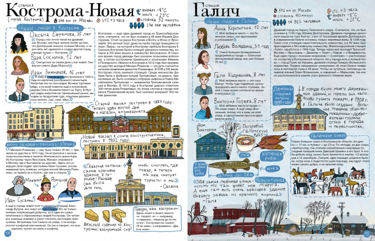 Литвина Александра. Транссиб. Поезд отправляется!