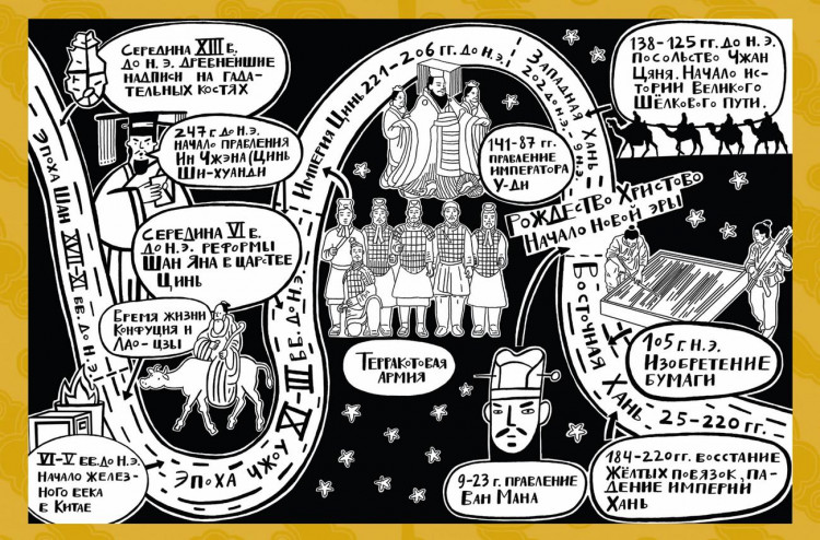 Дмитриев Сергей. Мы живём в Древнем Китае