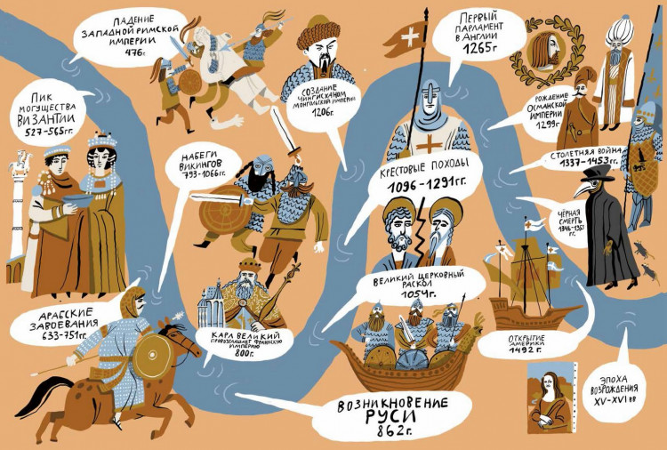 Дубровский Андрей. Мы живём в Средневековой Европе