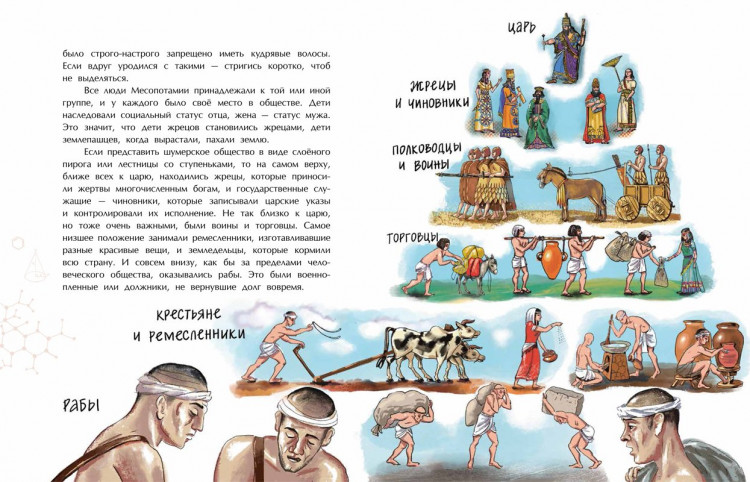 Литвяк Елена. Шумеры. Изобретатели письменности и государства