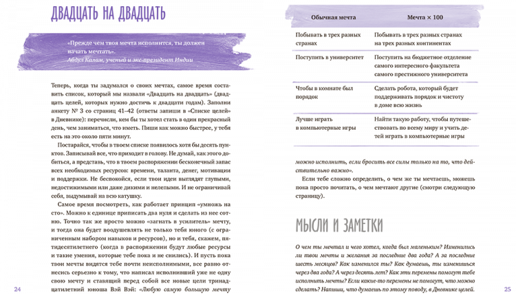 Бэтчел Беверли. Чего ты по-настоящему хочешь? Как ставить цели и достигать их