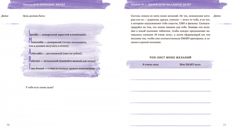Бэтчел Беверли. Чего ты по-настоящему хочешь? Как ставить цели и достигать их
